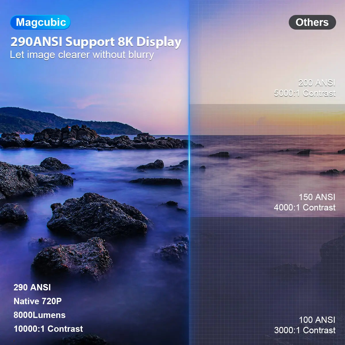 Magcubic HY300Pro Mini Portable Projector - 290 ANSI Lumens, 8K/4K Decode, Android 14, Dual WiFi 6, Auto Keystone Correction, Wireless BT 5.4, 130" Screen, 1280x720P, Built-In Speaker, Ideal for Outdoor and Bedroom Use