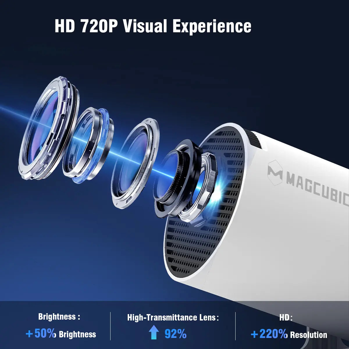 Magcubic HY300Pro Mini Portable Projector - 290 ANSI Lumens, 8K/4K Decode, Android 14, Dual WiFi 6, Auto Keystone Correction, Wireless BT 5.4, 130" Screen, 1280x720P, Built-In Speaker, Ideal for Outdoor and Bedroom Use