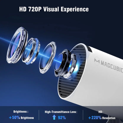 Magcubic HY300Pro Mini Portable Projector - 290 ANSI Lumens, 8K/4K Decode, Android 14, Dual WiFi 6, Auto Keystone Correction, Wireless BT 5.4, 130" Screen, 1280x720P, Built-In Speaker, Ideal for Outdoor and Bedroom Use